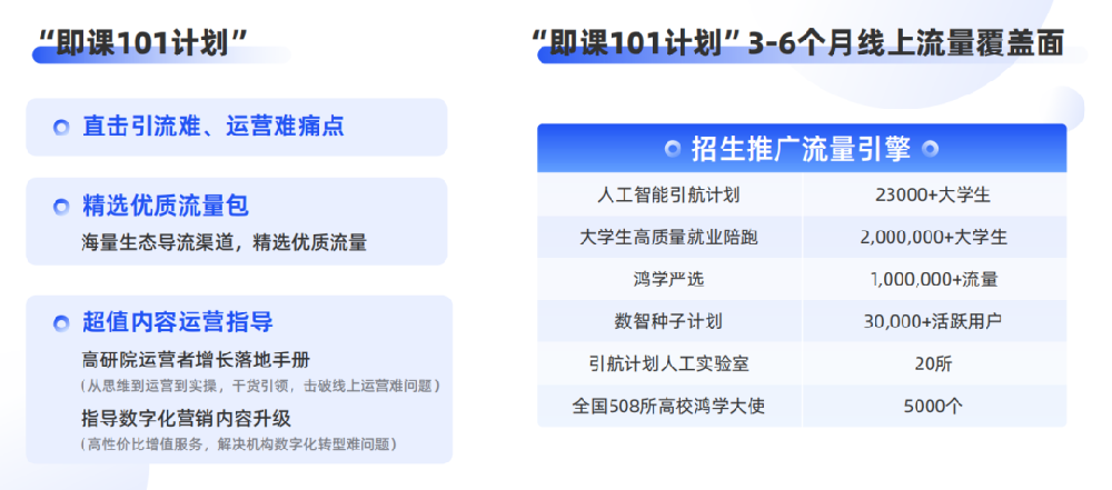 即課易職教”在線教育行業(yè)SaaS系統(tǒng)有什么用？附聯(lián)系電話