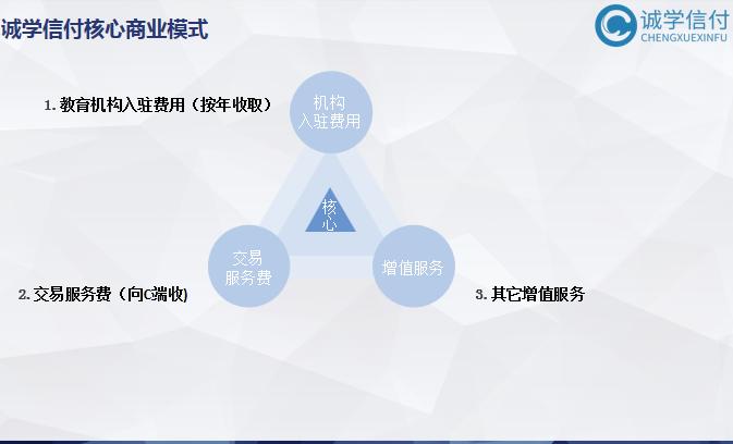 誠學(xué)信付“先學(xué)后付”平臺最新公司介紹、產(chǎn)品介紹、產(chǎn)品優(yōu)勢